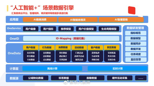 乘“數(shù)”而上，智領(lǐng)未來 數(shù)商融合與智能創(chuàng)新服務(wù)中心的數(shù)字內(nèi)容制作新篇章