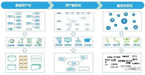 數(shù)字新基建指南 數(shù)據(jù)中臺(tái)如何賦能制造型企業(yè)實(shí)現(xiàn)數(shù)據(jù)經(jīng)營(yíng)與數(shù)字內(nèi)容服務(wù)