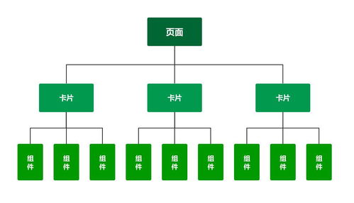 搭建內(nèi)容管理系統(tǒng)cms 3 從原理 需求到設(shè)計(jì),一文看懂動(dòng)態(tài)化頁(yè)面