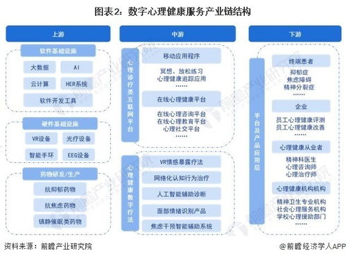 預(yù)見2023 中國(guó)數(shù)字心理健康服務(wù)行業(yè)全景圖譜（附市場(chǎng)現(xiàn)狀、競(jìng)爭(zhēng)格局與發(fā)展趨勢(shì)）
